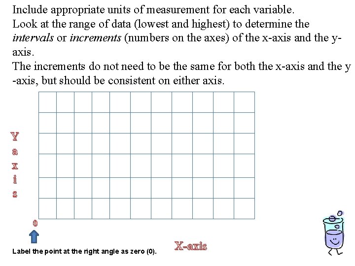 Include appropriate units of measurement for each variable. Look at the range of data Include appropriate units of measurement for each variable. Look at the range of data