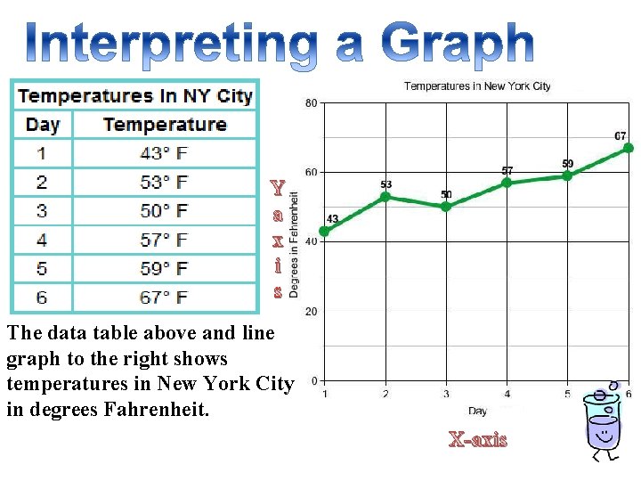 Y a x i s The data table above and line graph to the Y a x i s The data table above and line graph to the