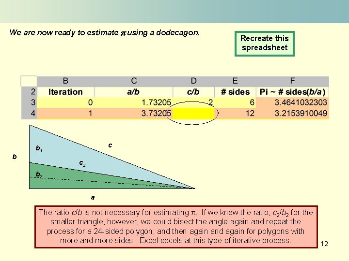 We are now ready to estimate p using a dodecagon. b Recreate this spreadsheet