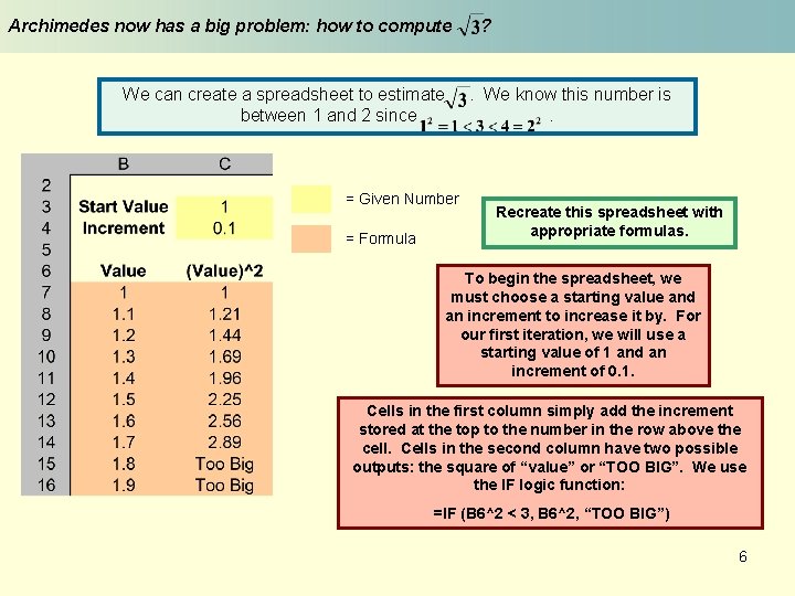 Archimedes now has a big problem: how to compute We can create a spreadsheet