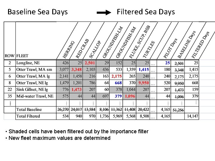 Baseline Sea Days Filtered Sea Days • Shaded cells have been filtered out by