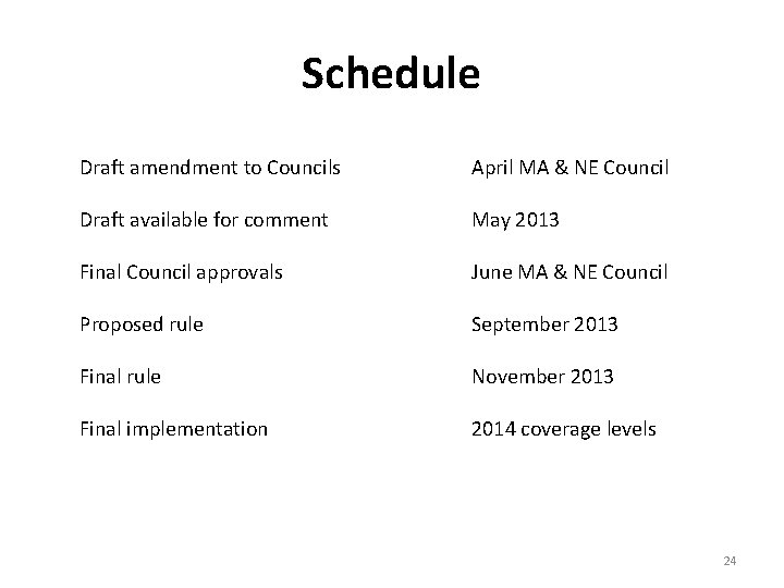 Schedule Draft amendment to Councils April MA & NE Council Draft available for comment