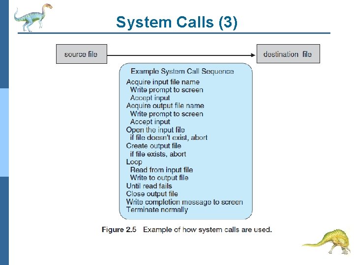 System Calls (3) 
