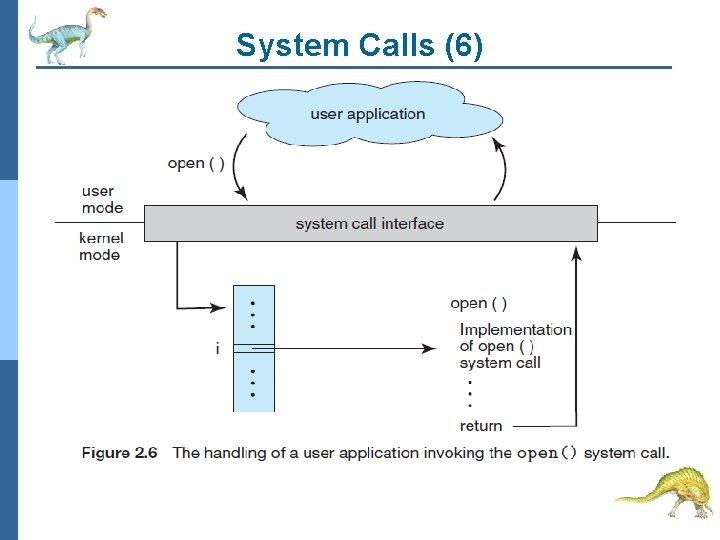 System Calls (6) 