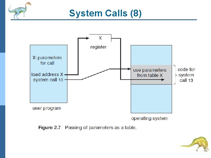 System Calls (8) 