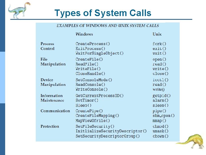Types of System Calls 