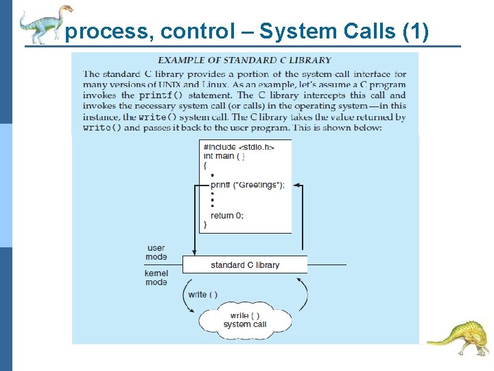 process, control – System Calls (1) 