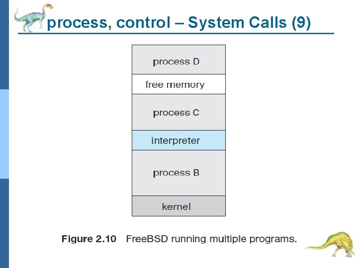process, control – System Calls (9) 