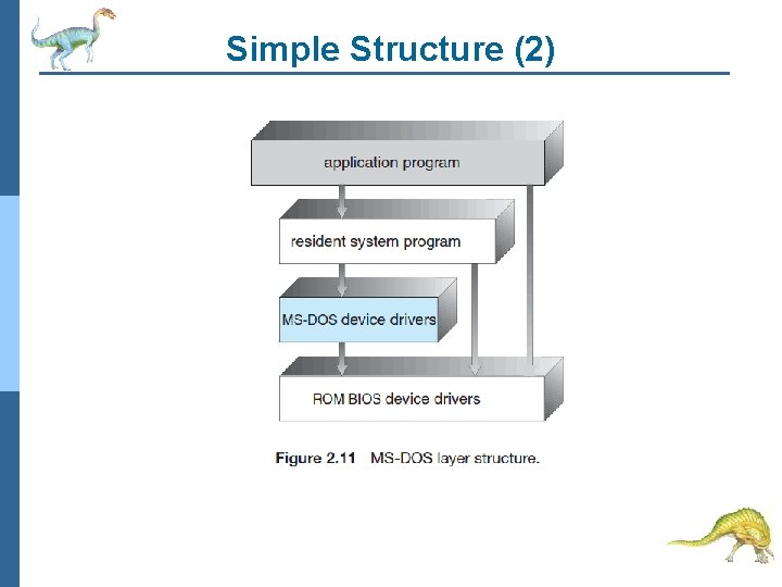 Simple Structure (2) 