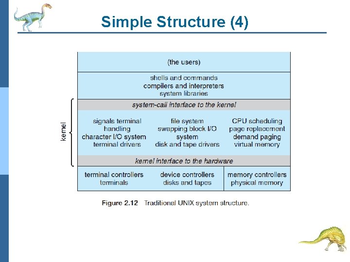 Simple Structure (4) 