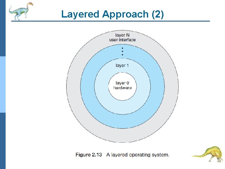 Layered Approach (2) 