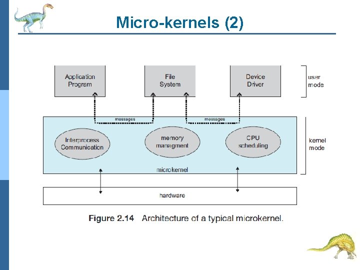 Micro-kernels (2) 