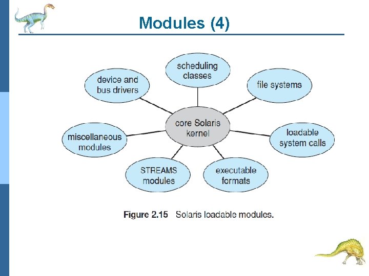 Modules (4) 