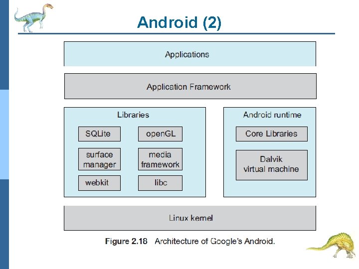 Android (2) 