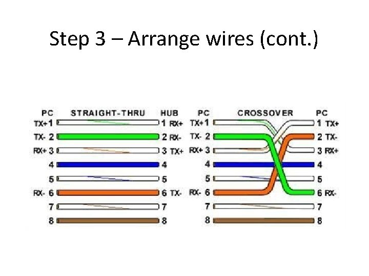 Step 3 – Arrange wires (cont. ) 