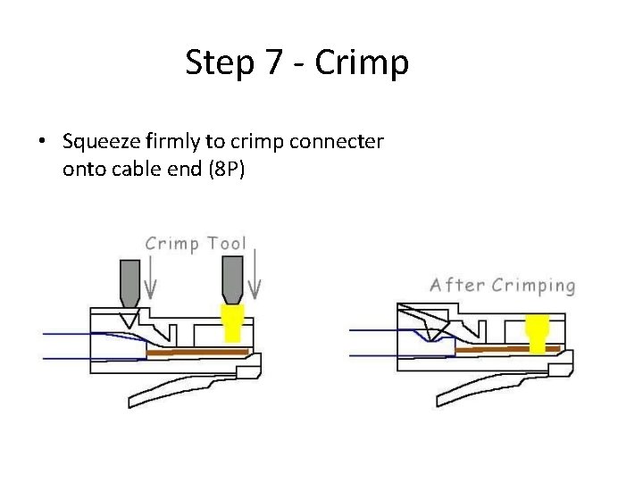 Step 7 - Crimp • Squeeze firmly to crimp connecter onto cable end (8