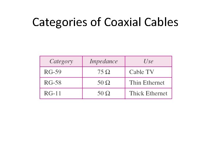 Categories of Coaxial Cables 