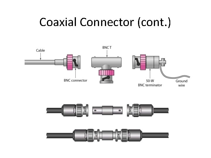Coaxial Connector (cont. ) 