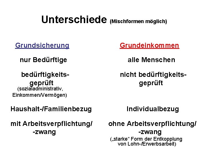 Unterschiede (Mischformen möglich) Grundsicherung Grundeinkommen nur Bedürftige alle Menschen bedürftigkeitsgeprüft nicht bedürftigkeitsgeprüft (sozialadministrativ, Einkommen/Vermögen)