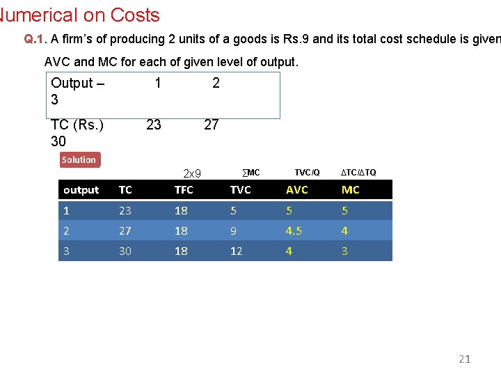 Numerical on Costs Q. 1. A firm’s of producing 2 units of a goods