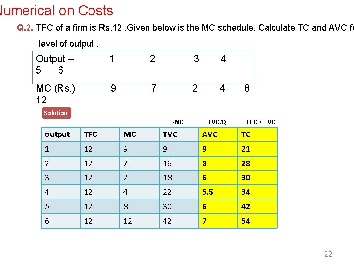 Numerical on Costs Q. 2. TFC of a firm is Rs. 12. Given below