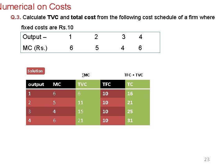 Numerical on Costs Q. 3. Calculate TVC and total cost from the following cost