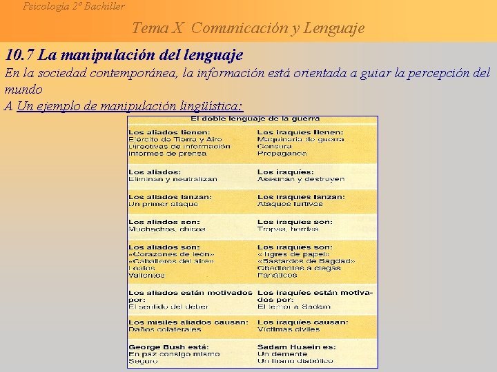 Psicología 2º Bachiller Tema X Comunicación y Lenguaje 10. 7 La manipulación del lenguaje