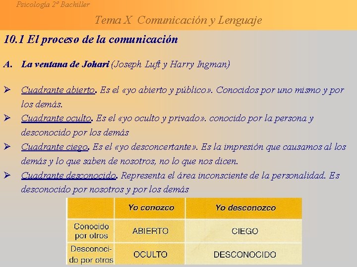 Psicología 2º Bachiller Tema X Comunicación y Lenguaje 10. 1 El proceso de la
