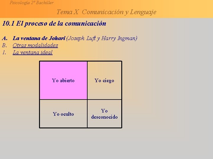 Psicología 2º Bachiller Tema X Comunicación y Lenguaje 10. 1 El proceso de la