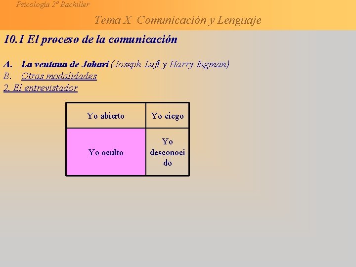 Psicología 2º Bachiller Tema X Comunicación y Lenguaje 10. 1 El proceso de la