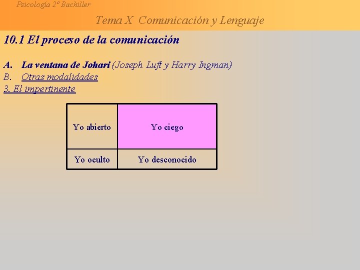 Psicología 2º Bachiller Tema X Comunicación y Lenguaje 10. 1 El proceso de la