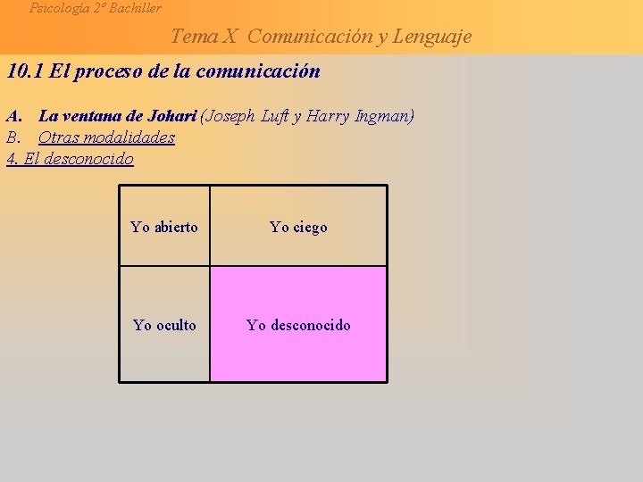Psicología 2º Bachiller Tema X Comunicación y Lenguaje 10. 1 El proceso de la