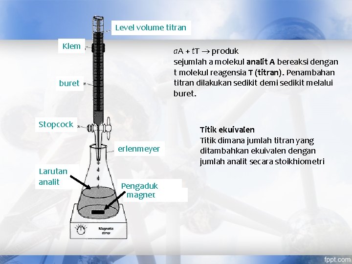 Level volume titran Klem a. A + t. T produk sejumlah a molekul analit