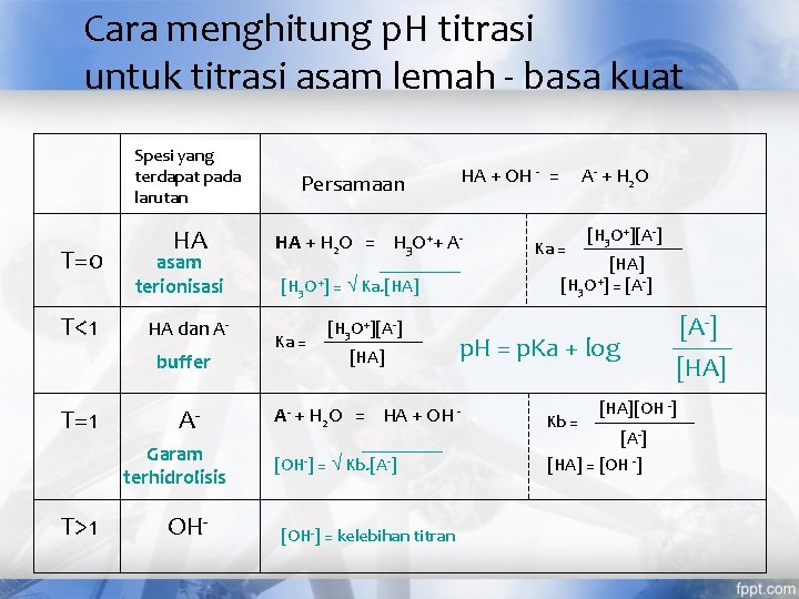 Cara menghitung p. H titrasi untuk titrasi asam lemah - basa kuat Spesi yang