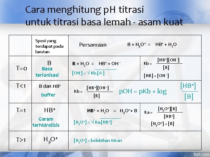 Cara menghitung p. H titrasi untuk titrasi basa lemah - asam kuat Spesi yang