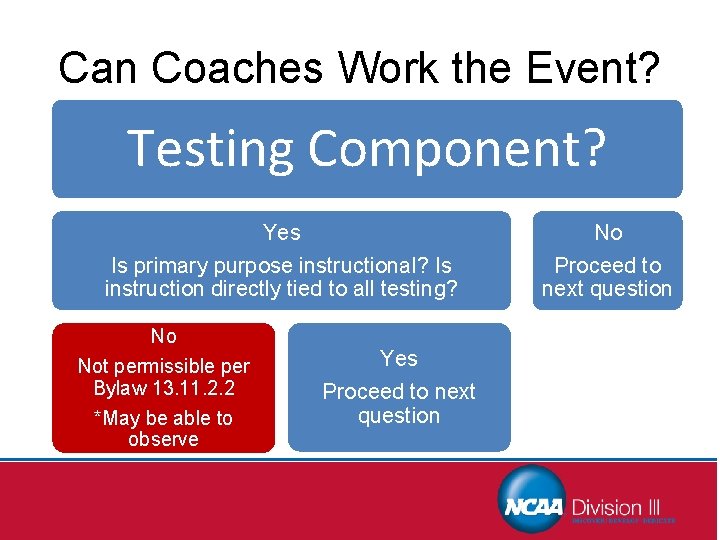Can Coaches Work the Event? Testing Component? Yes Is primary purpose instructional? Is instruction