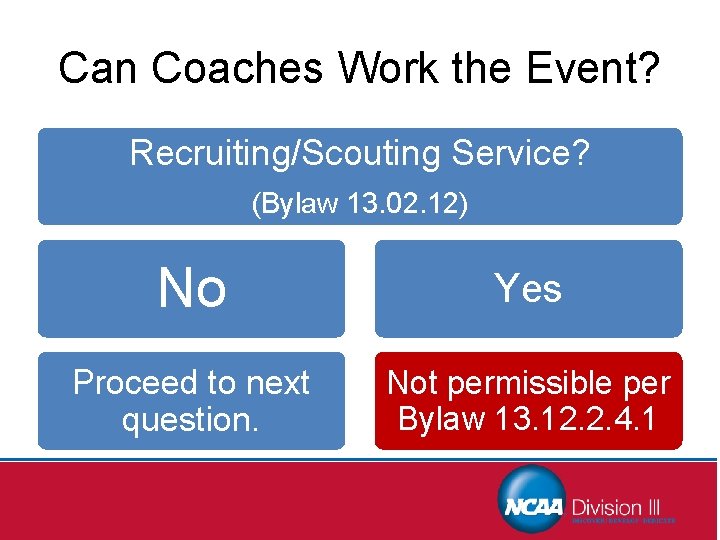 Can Coaches Work the Event? Recruiting/Scouting Service? (Bylaw 13. 02. 12) No Yes Proceed