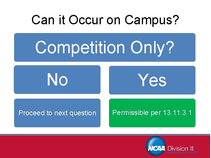 Can it Occur on Campus? Competition Only? No Yes Proceed to next question Permissible