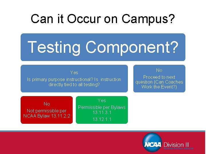 Can it Occur on Campus? Testing Component? Yes Is primary purpose instructional? Is instruction