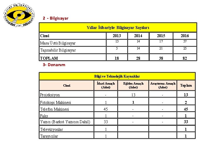 2 - Bilgisayar Yıllar İtibariyle Bilgisayar Sayıları Cinsi 2013 2014 2015 2016 Masa Üstü