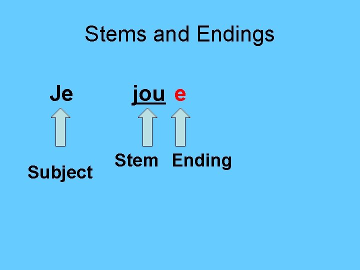 Stems and Endings Je Subject jou e Stem Ending 