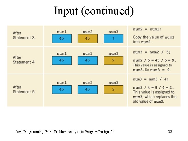 Input (continued) Java Programming: From Problem Analysis to Program Design, 5 e 33 