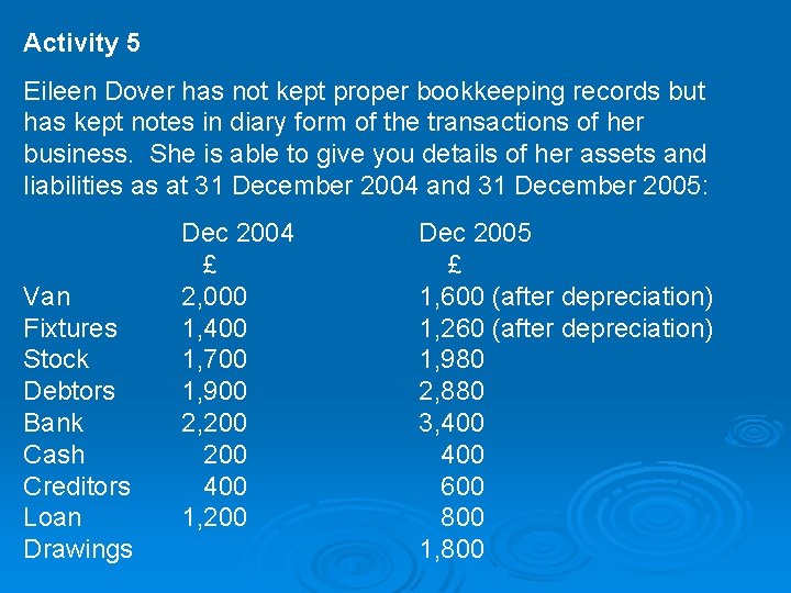 Activity 5 Eileen Dover has not kept proper bookkeeping records but has kept notes
