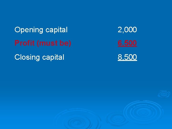 Opening capital 2, 000 Profit (must be) 6, 500 Closing capital 8, 500 