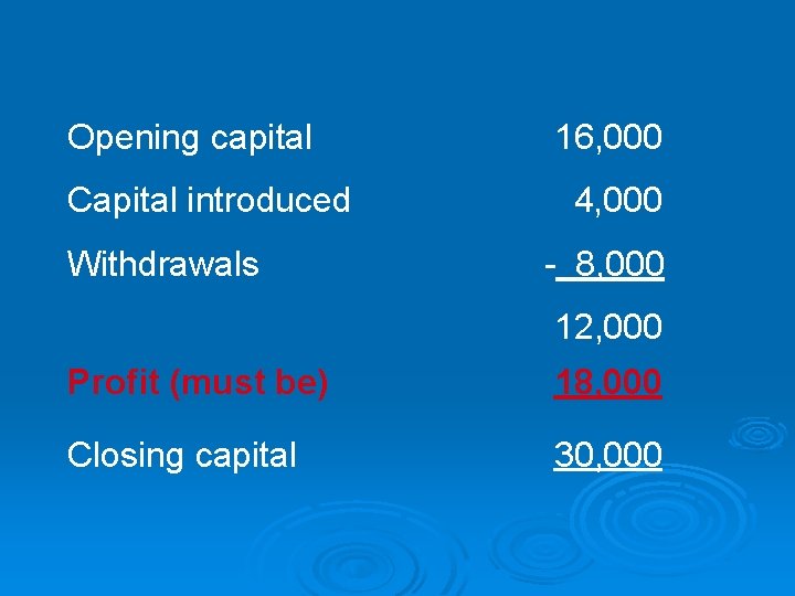 Opening capital Capital introduced Withdrawals 16, 000 4, 000 - 8, 000 12, 000