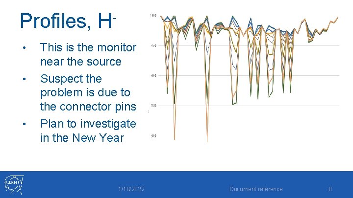 Profiles, H • • • This is the monitor near the source Suspect the