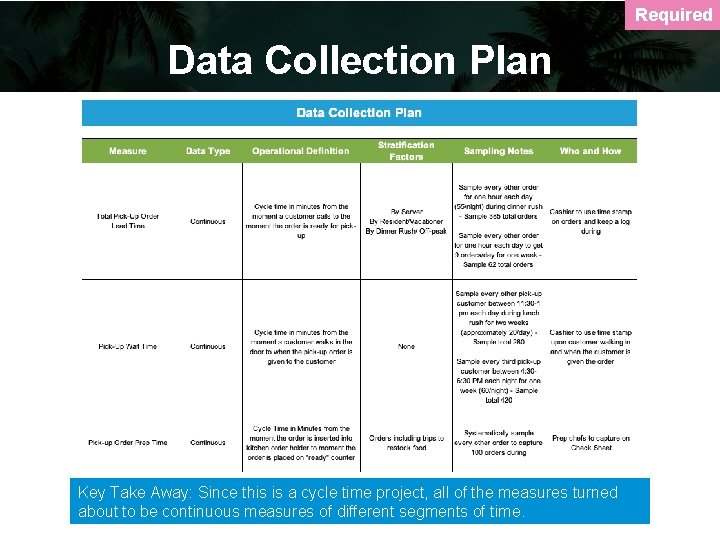 Required Data Collection Plan Key Take Away: Since this is a cycle time project,