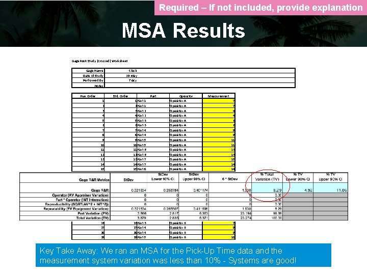 Required – If not included, provide explanation MSA Results Gage R&R Study (Crossed) Worksheet