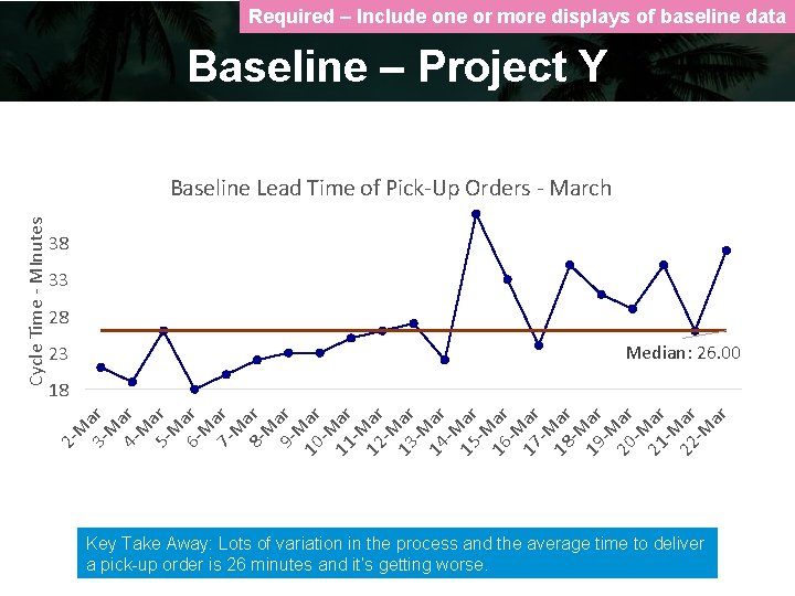 Required – Include one or more displays of baseline data Baseline – Project Y