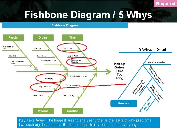 Required Fishbone Diagram / 5 Whys - Detail Key Take Away: The biggest area